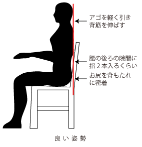 姿勢図4